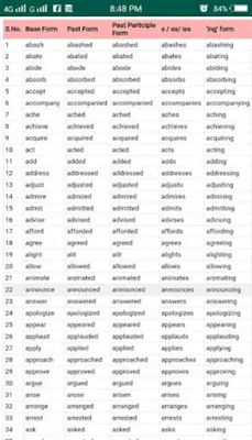 Forms of Verb  English Verb forms android App screenshot 5